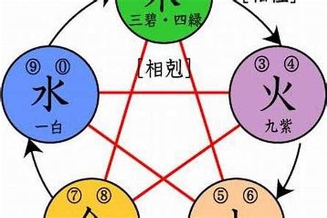 五行屬水的字|五行属水的字